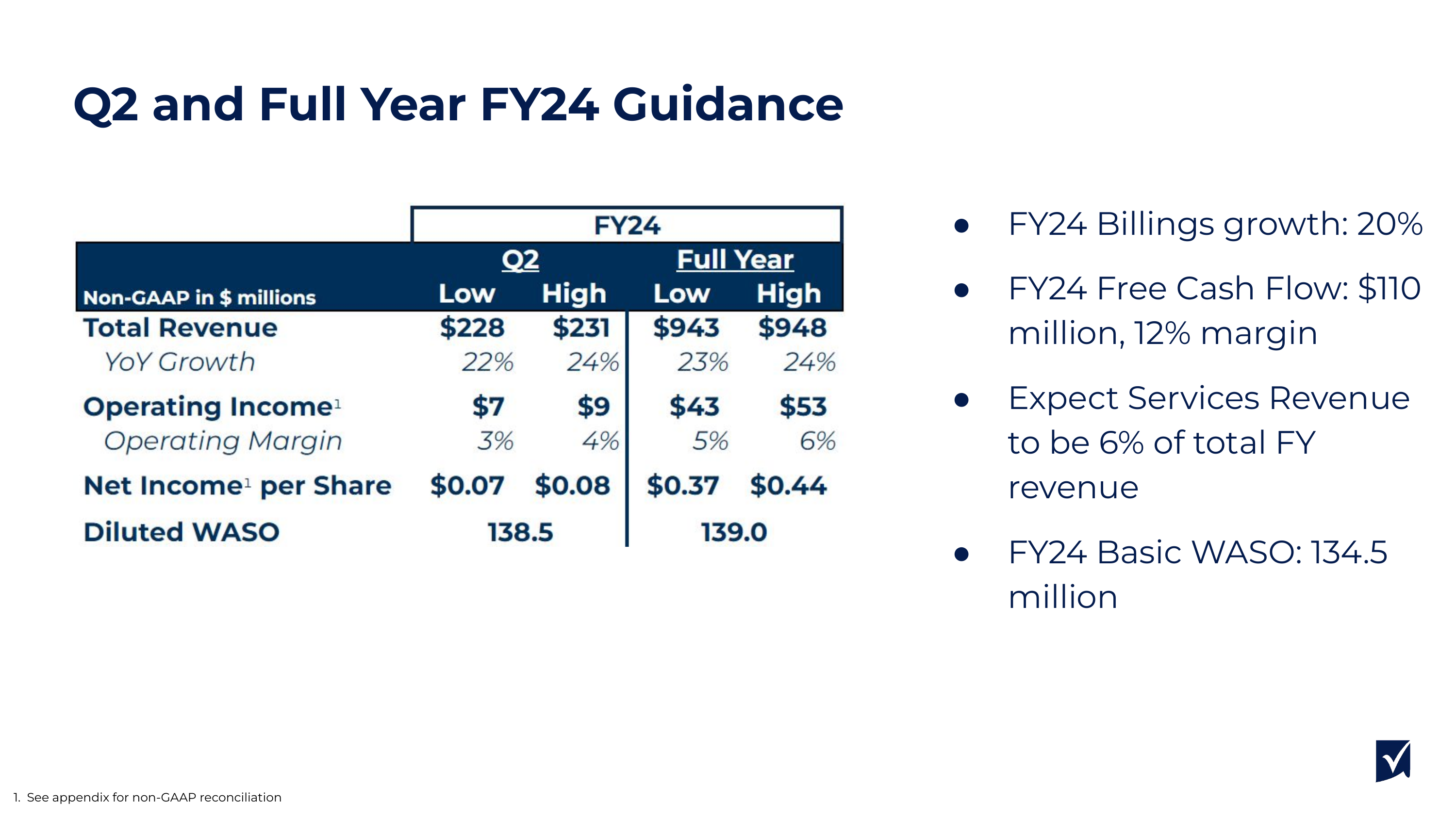 Q2 and Full Year FY2
