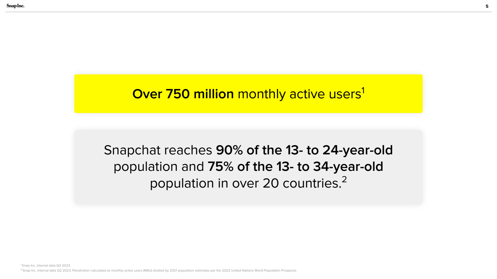Snap Inc. 

Over 750