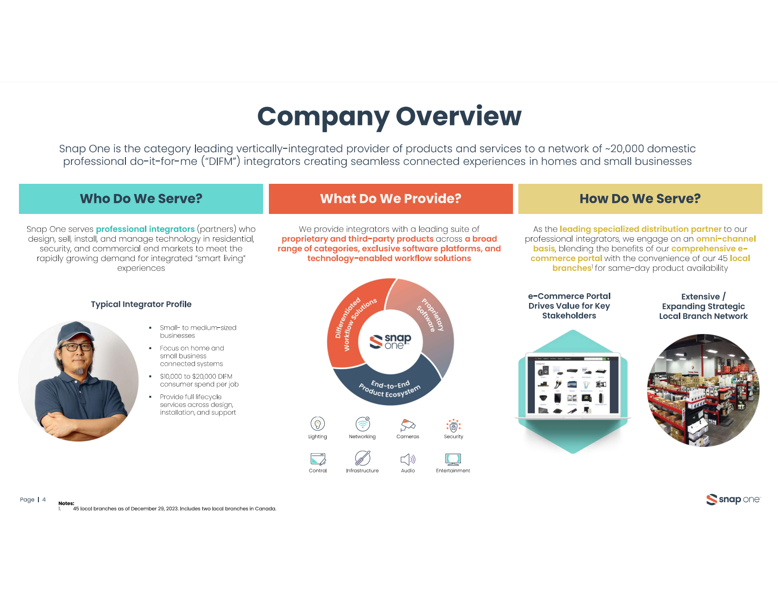 Company Overview 
Sn