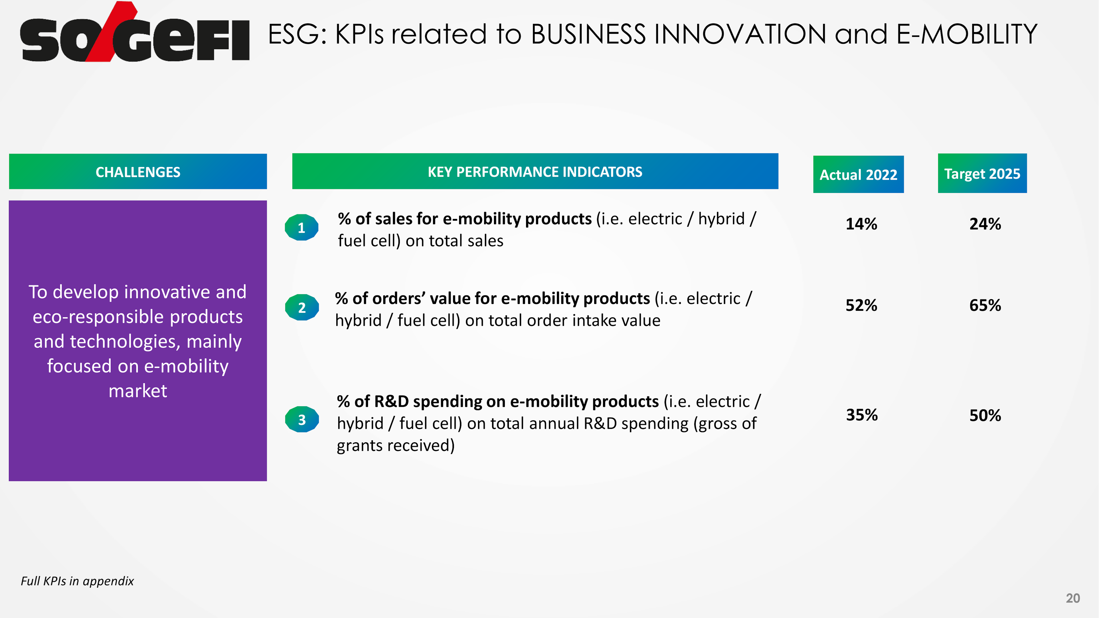 so GeFI ESG : KPIs r