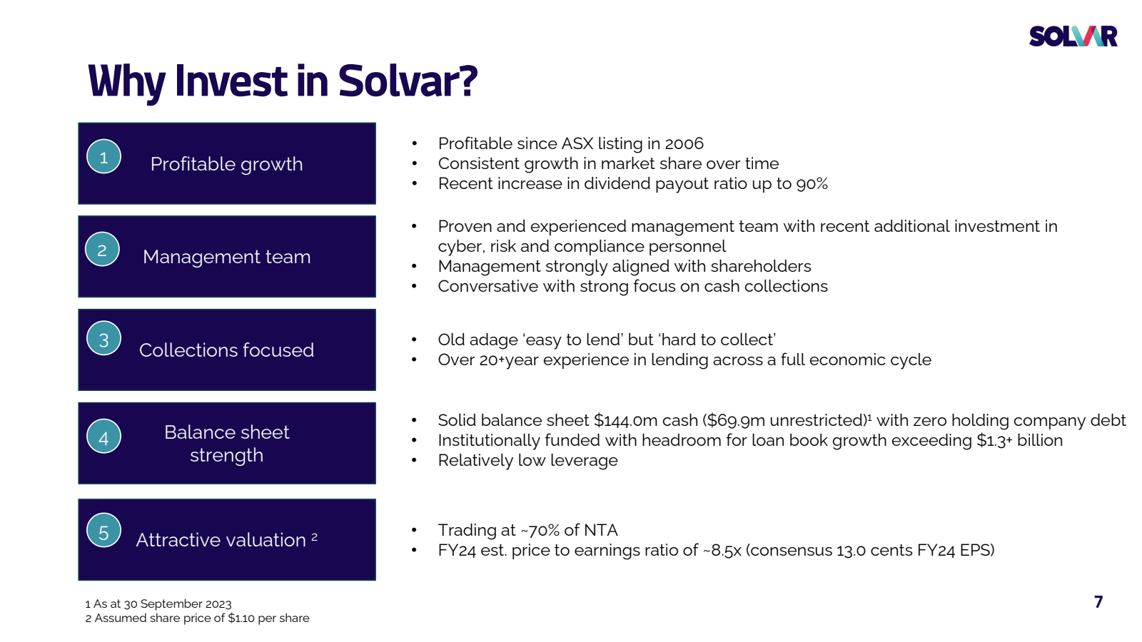 Why Invest in Solvar