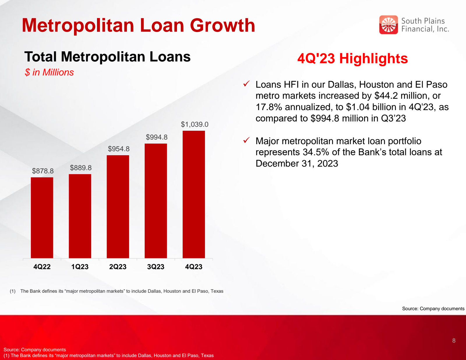 Metropolitan Loan Gr