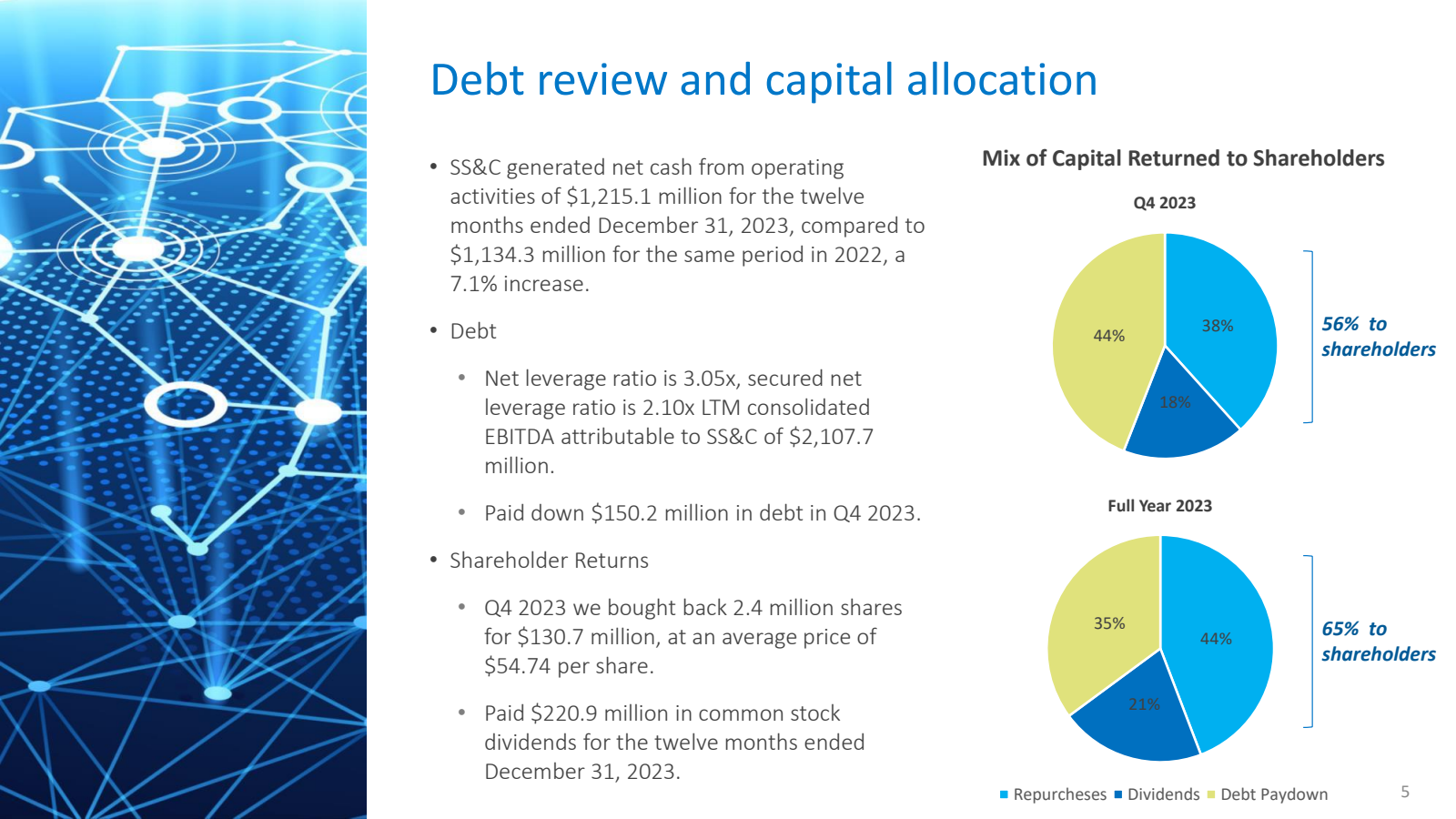 Debt review and capi
