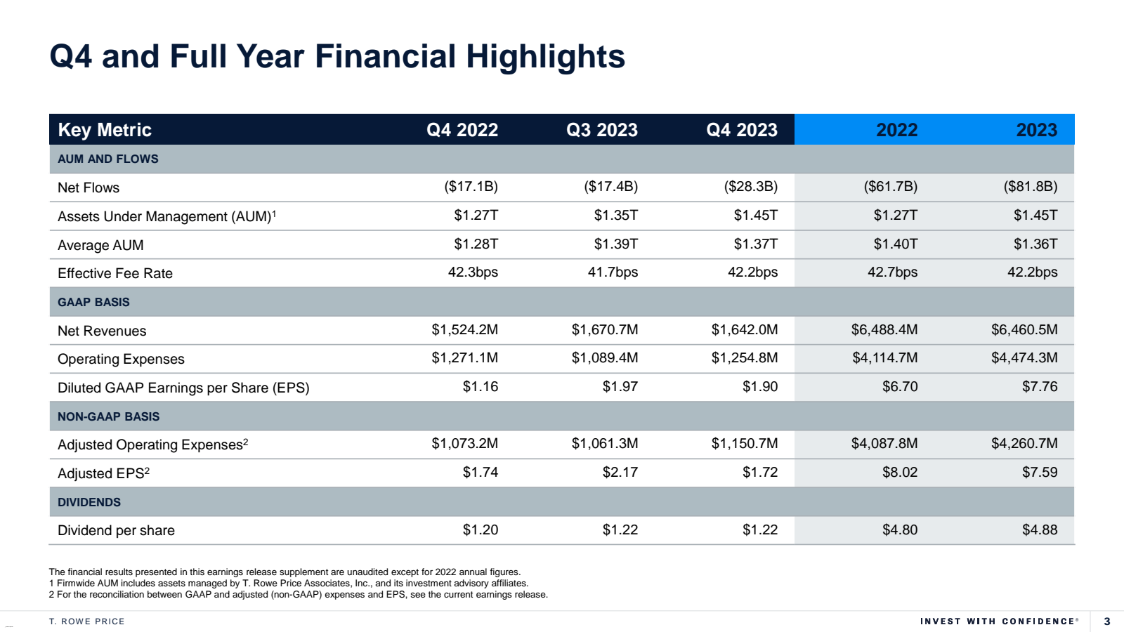Q4 and Full Year Fin
