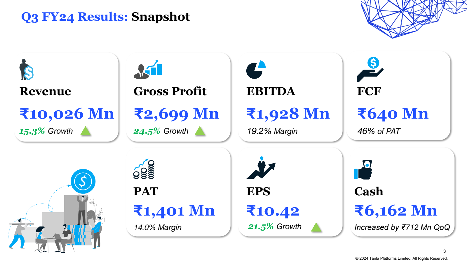 Q3 FY24 Results : Sn