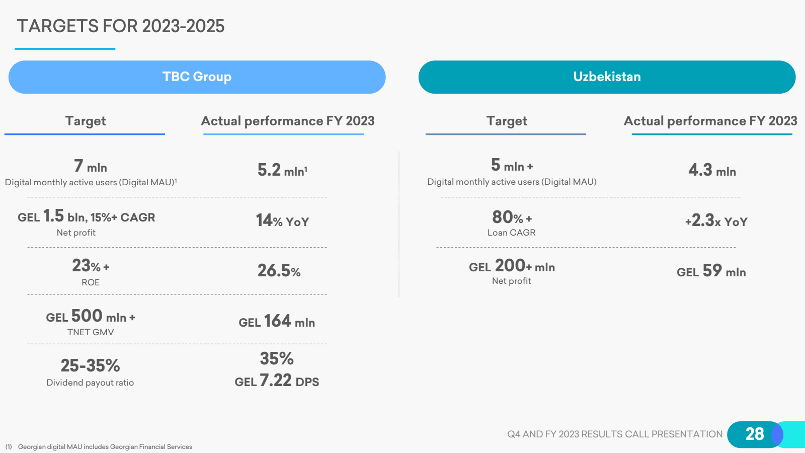 TARGETS FOR 2023-202