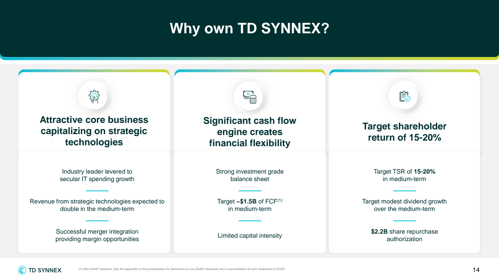 Why own TD SYNNEX ? 