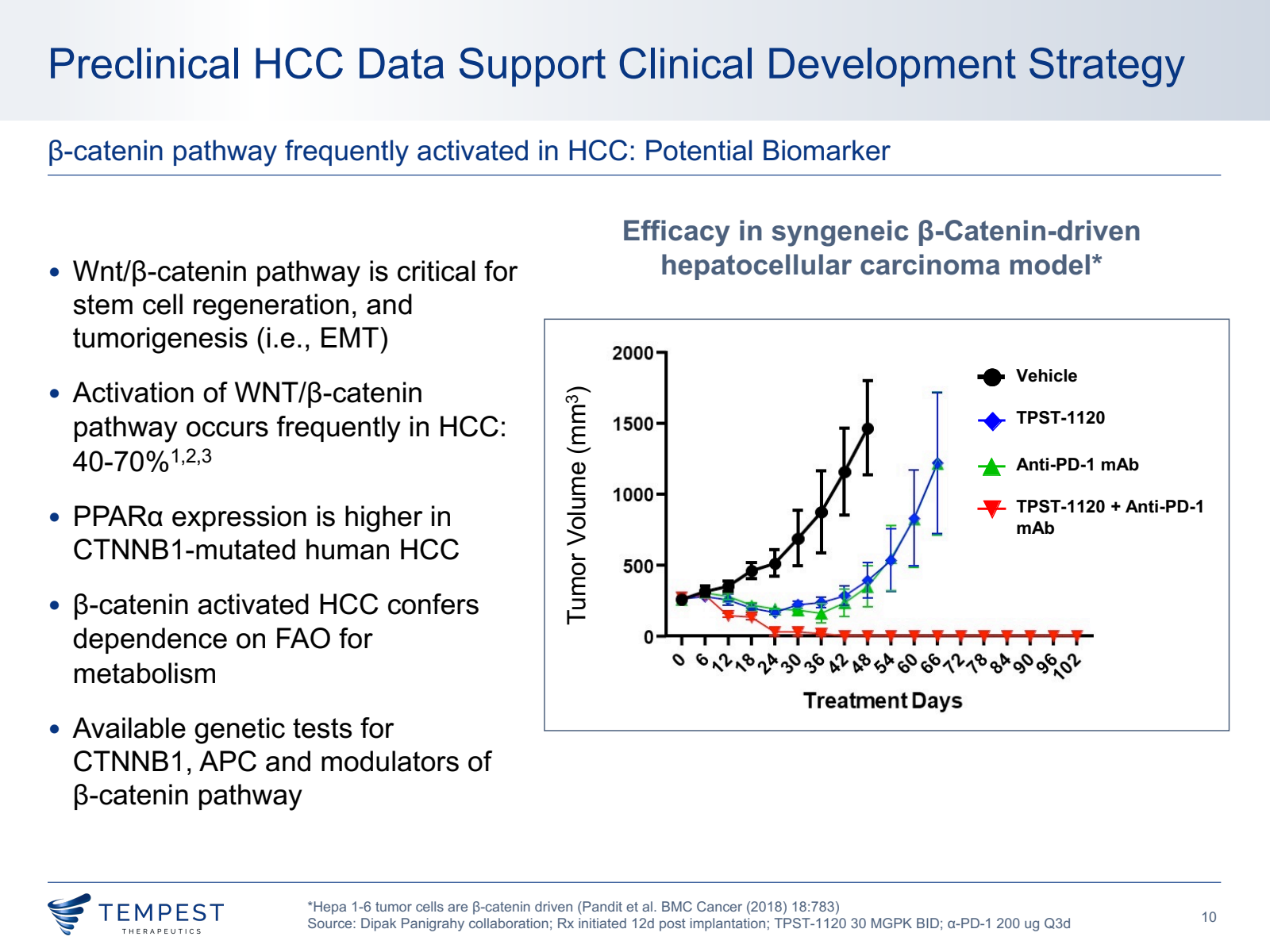 Preclinical HCC Data