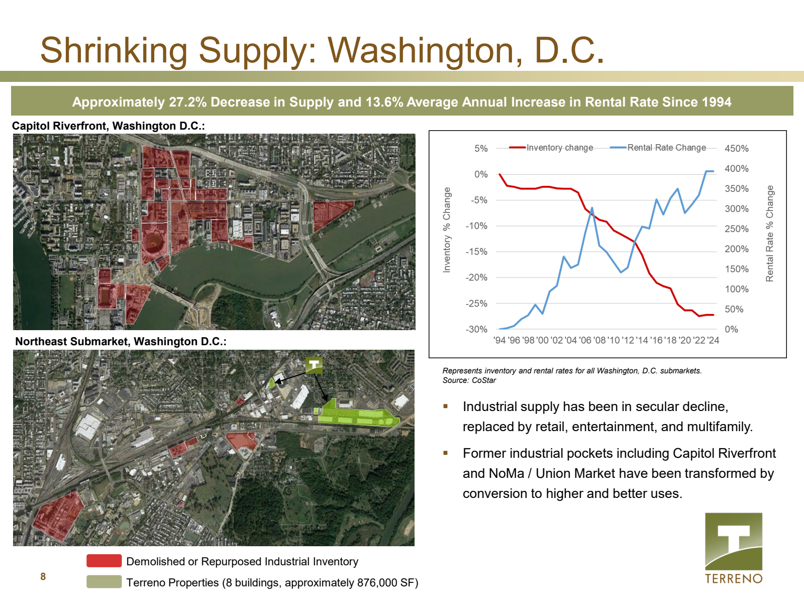 Shrinking Supply : W