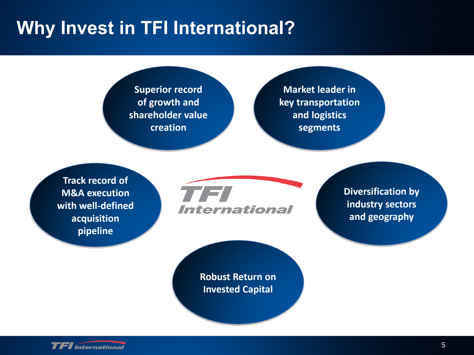 Why Invest in TFI In