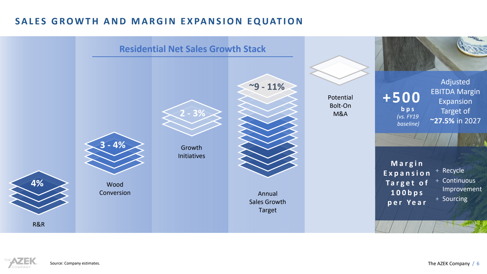 SALES GROWTH AND MAR