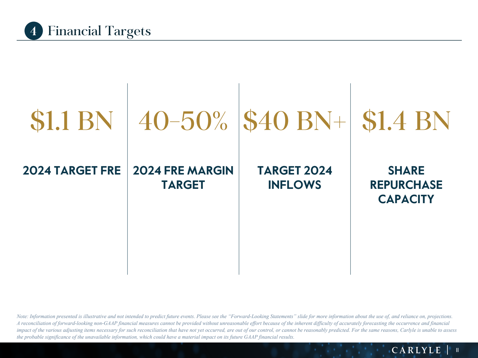 4 Financial Targets 