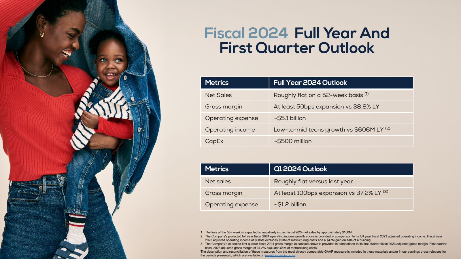 Fiscal 2024 Full Yea