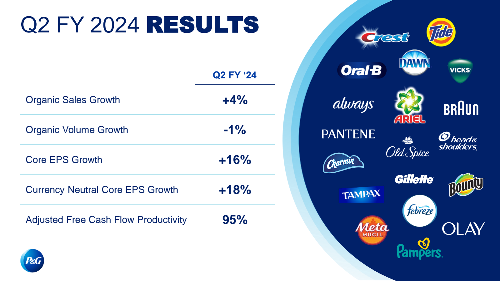 Q2 FY 2024 RESULTS 
