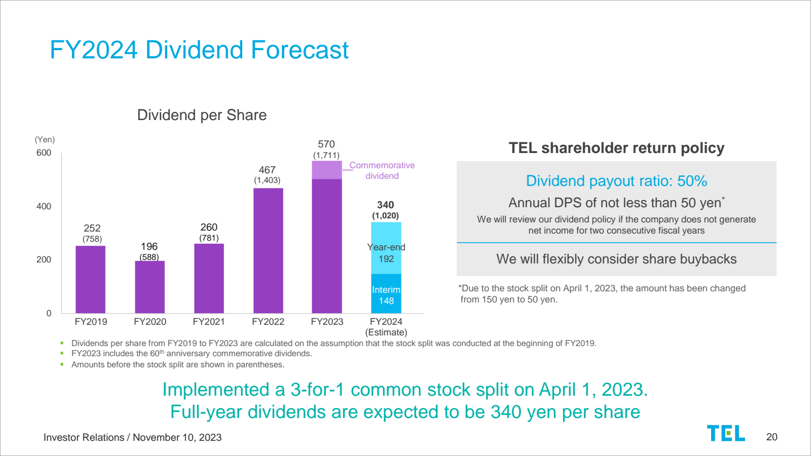 FY2024 Dividend Fore