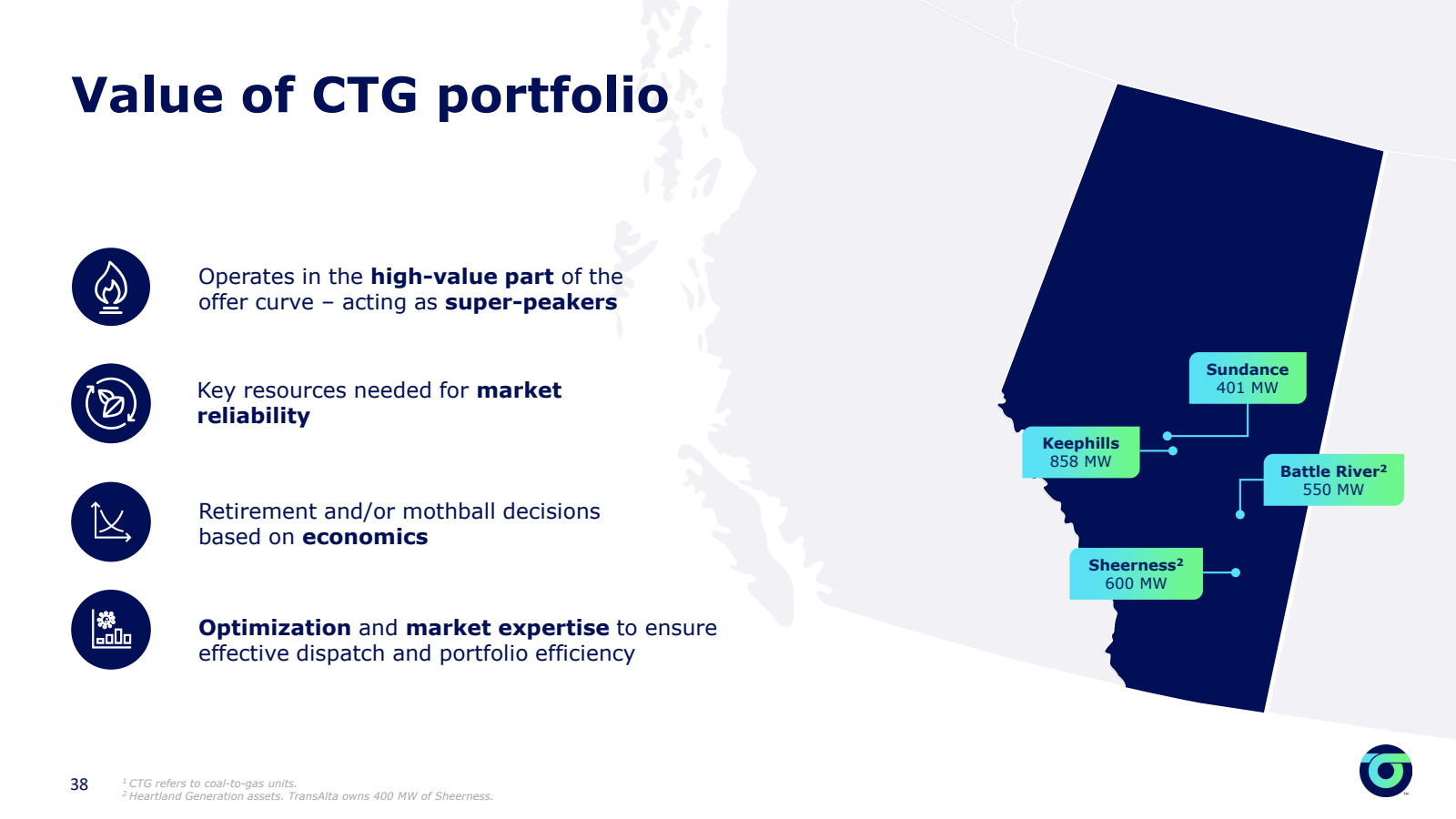 Value of CTG portfol