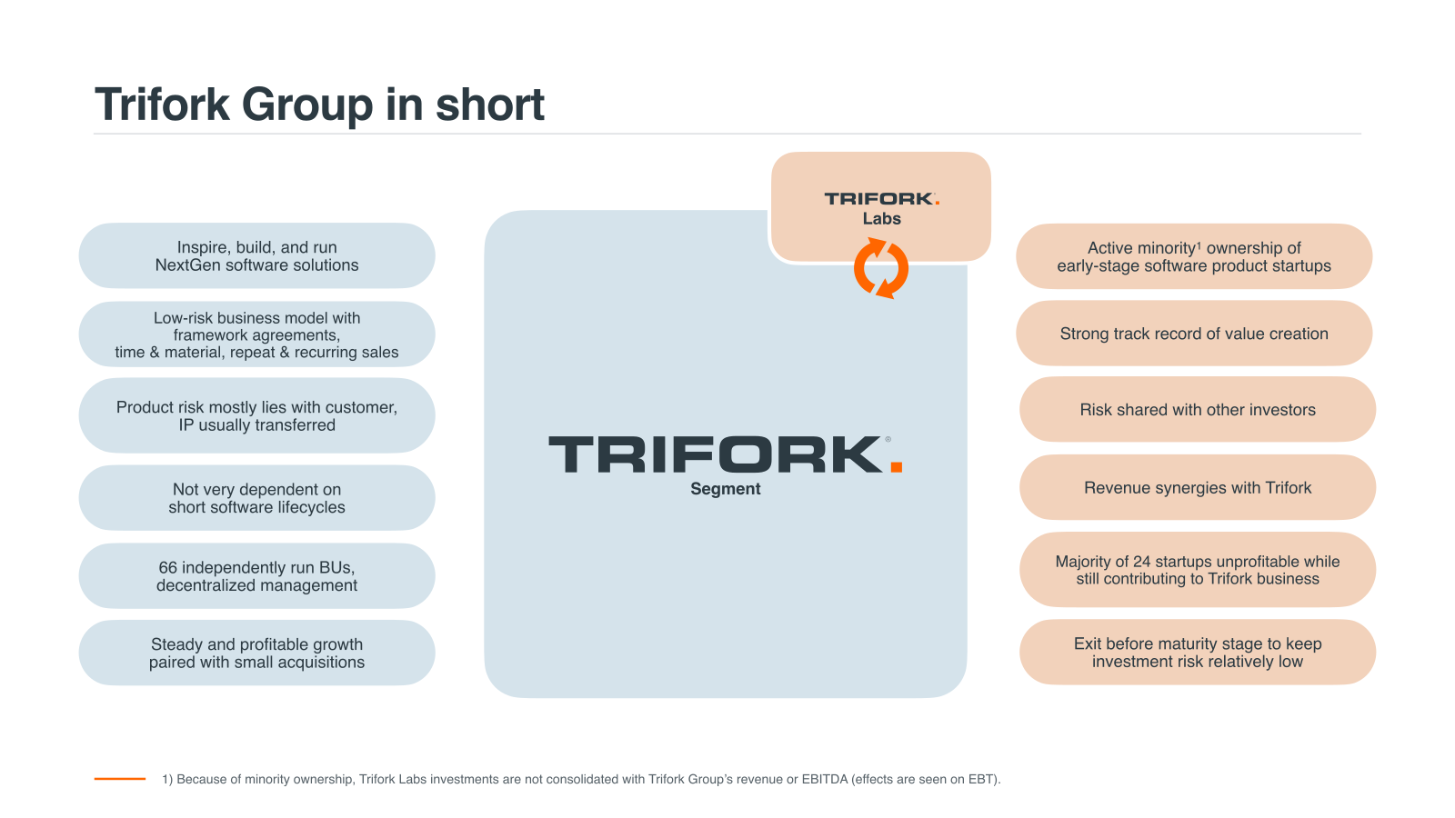 Trifork Group in sho