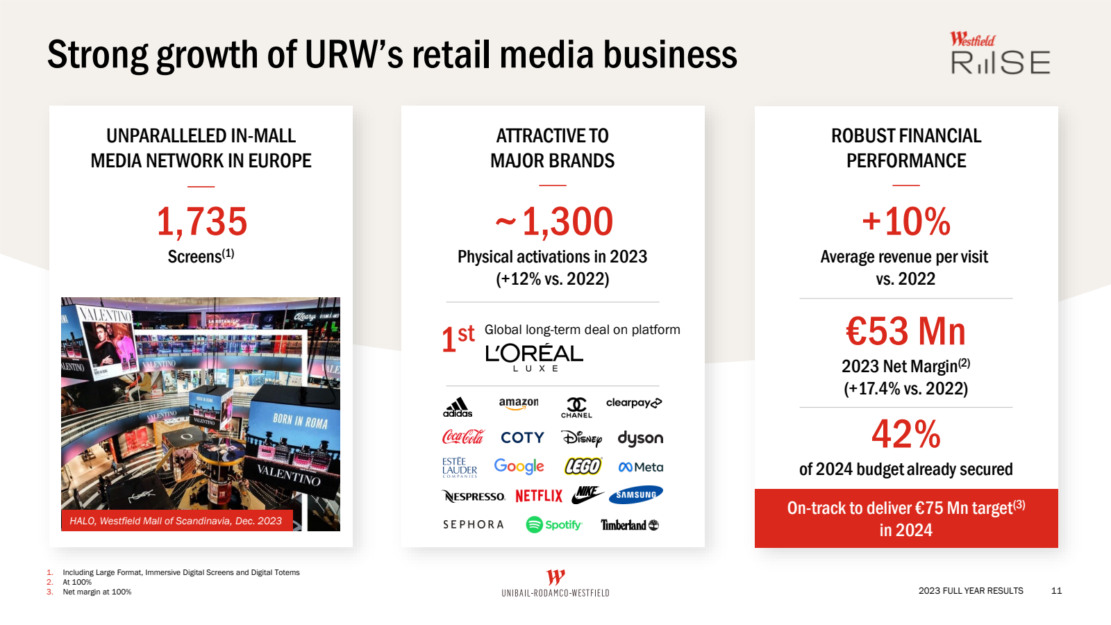Strong growth of URW