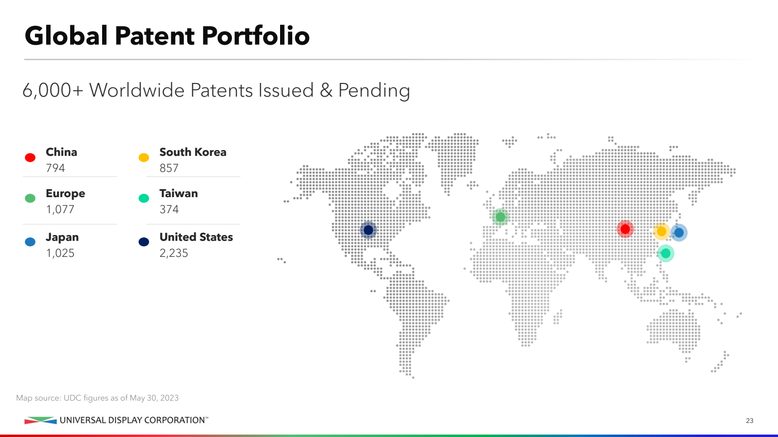 Global Patent Portfo