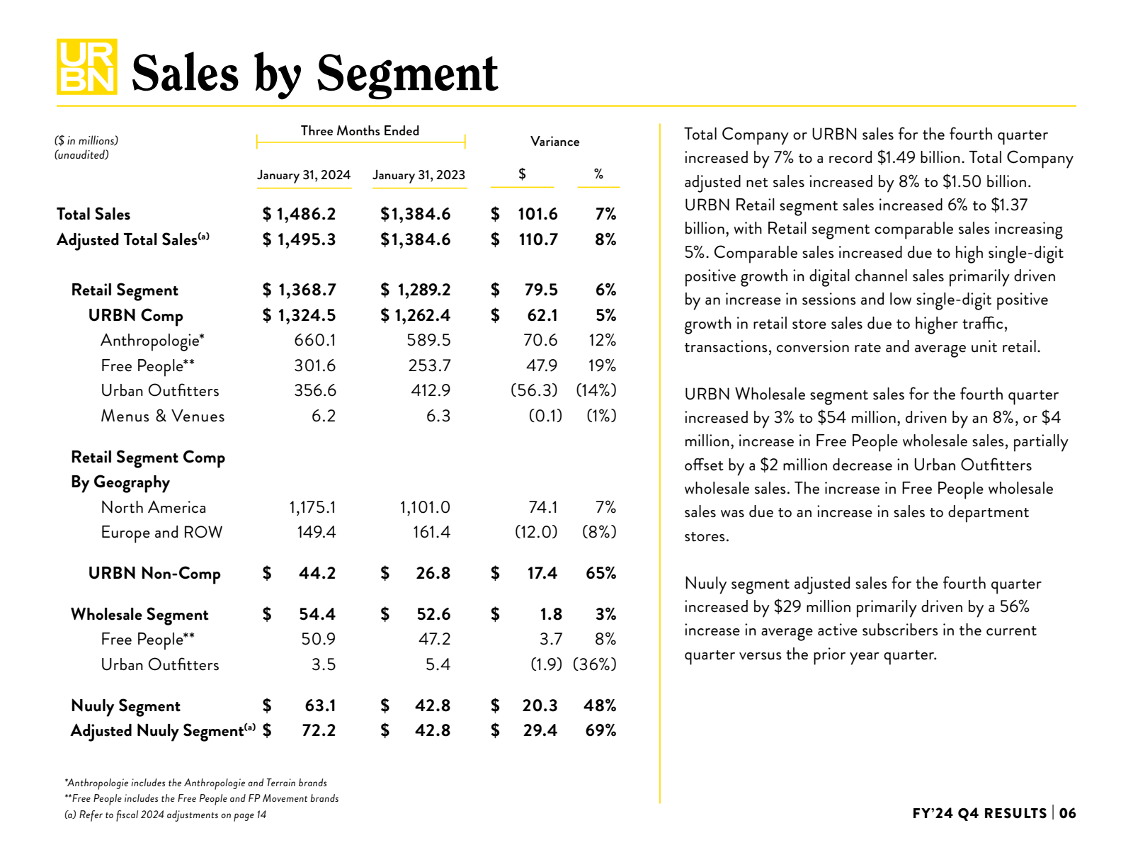 HR Sales by Segment 
