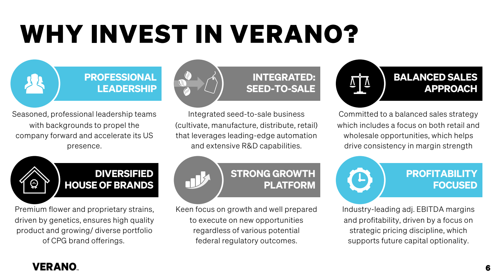 WHY INVEST IN VERANO