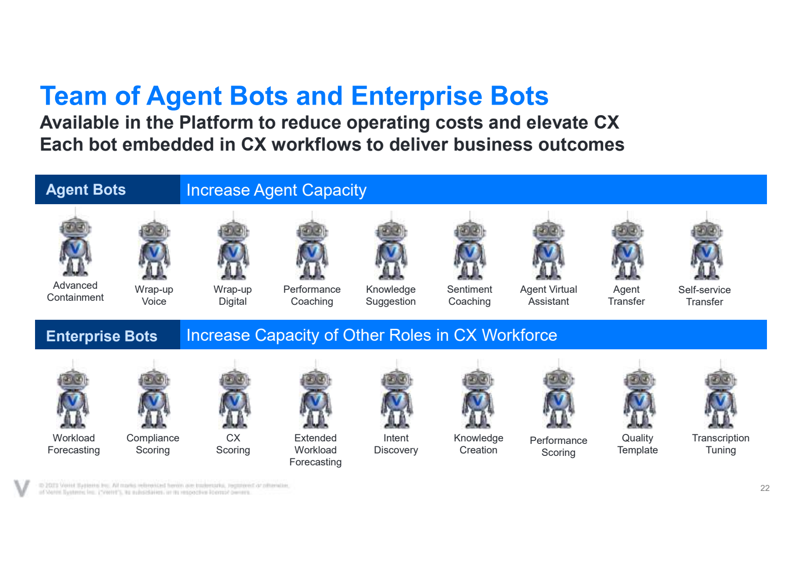 Team of Agent Bots a