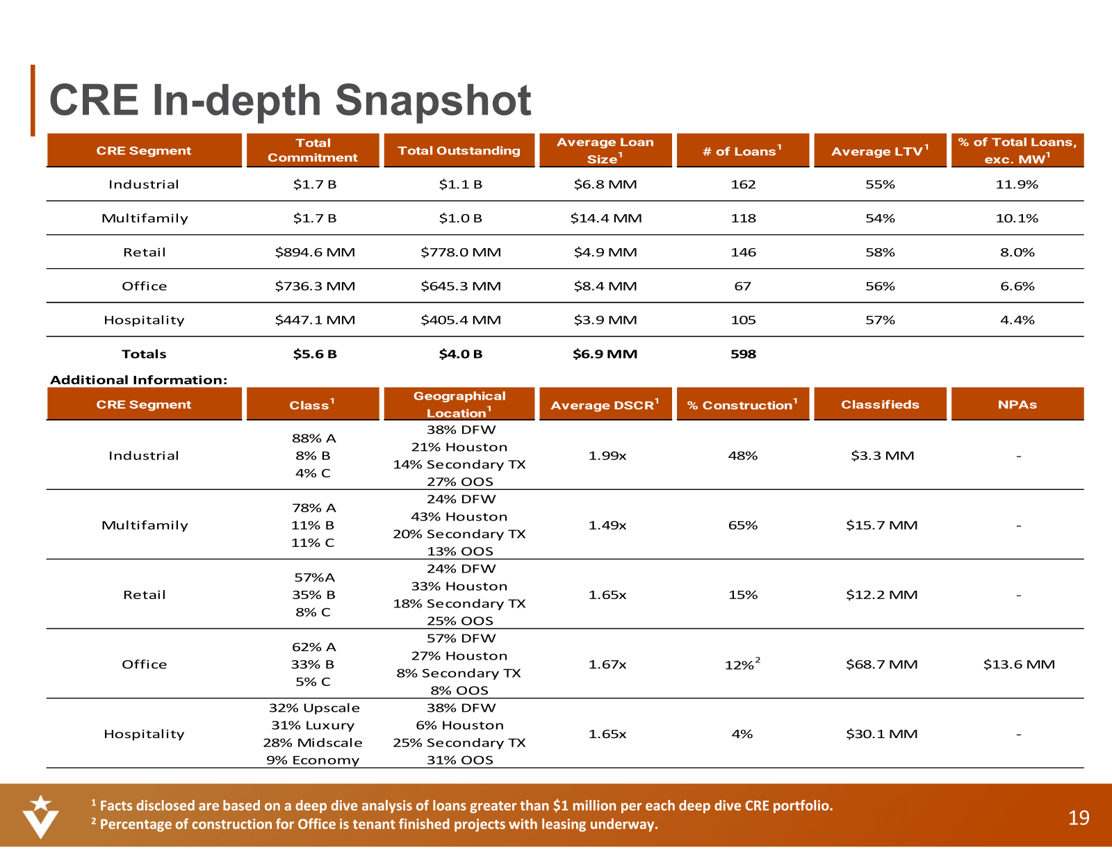 CRE In - depth Snaps