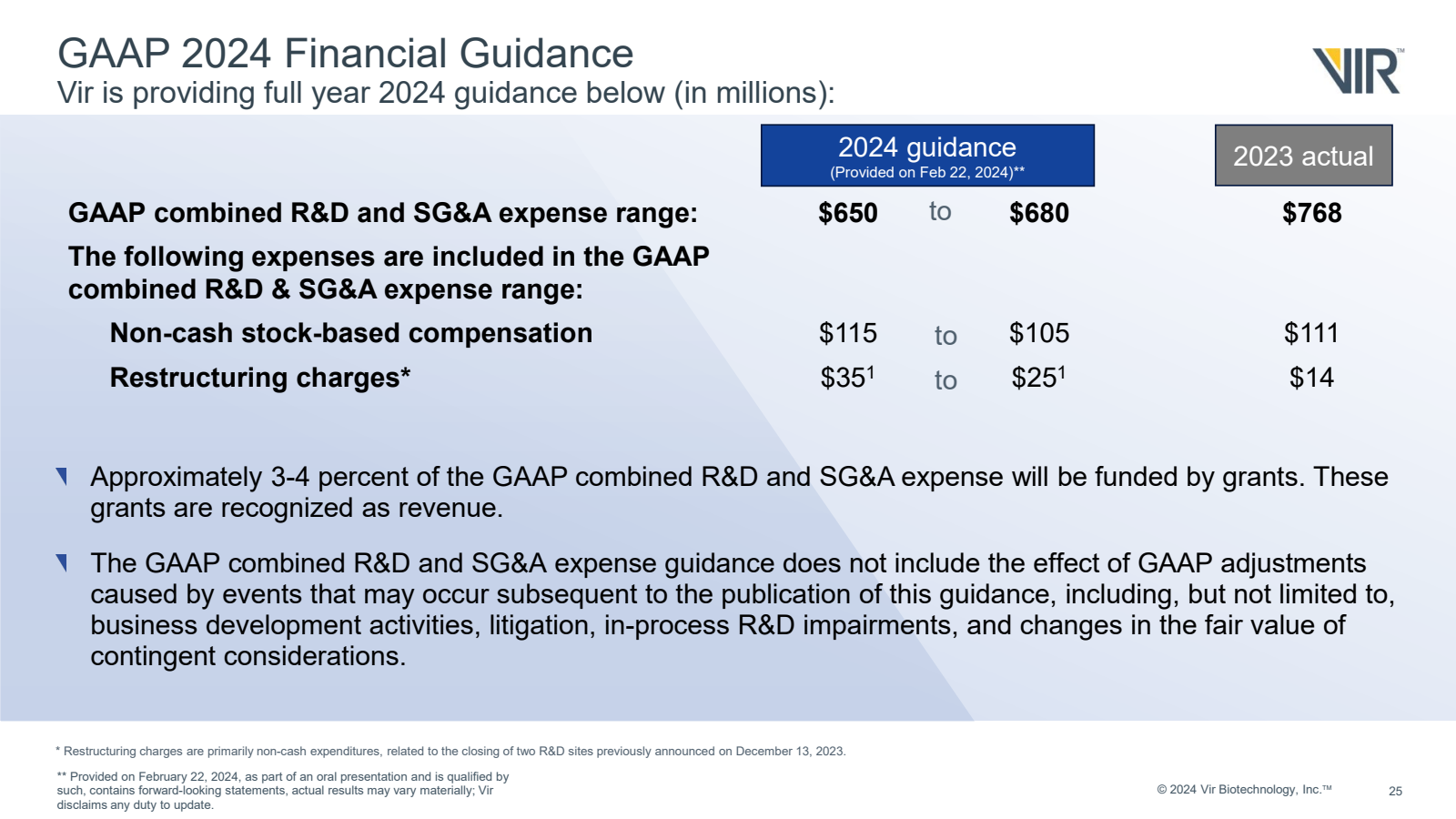 GAAP 2024 Financial 