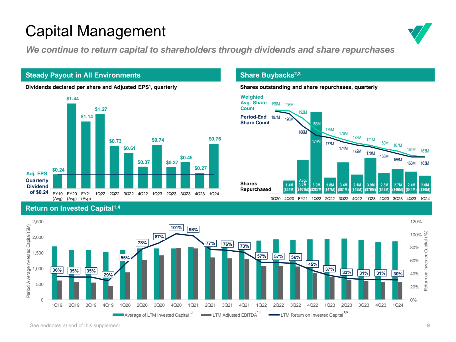 Capital Management 
