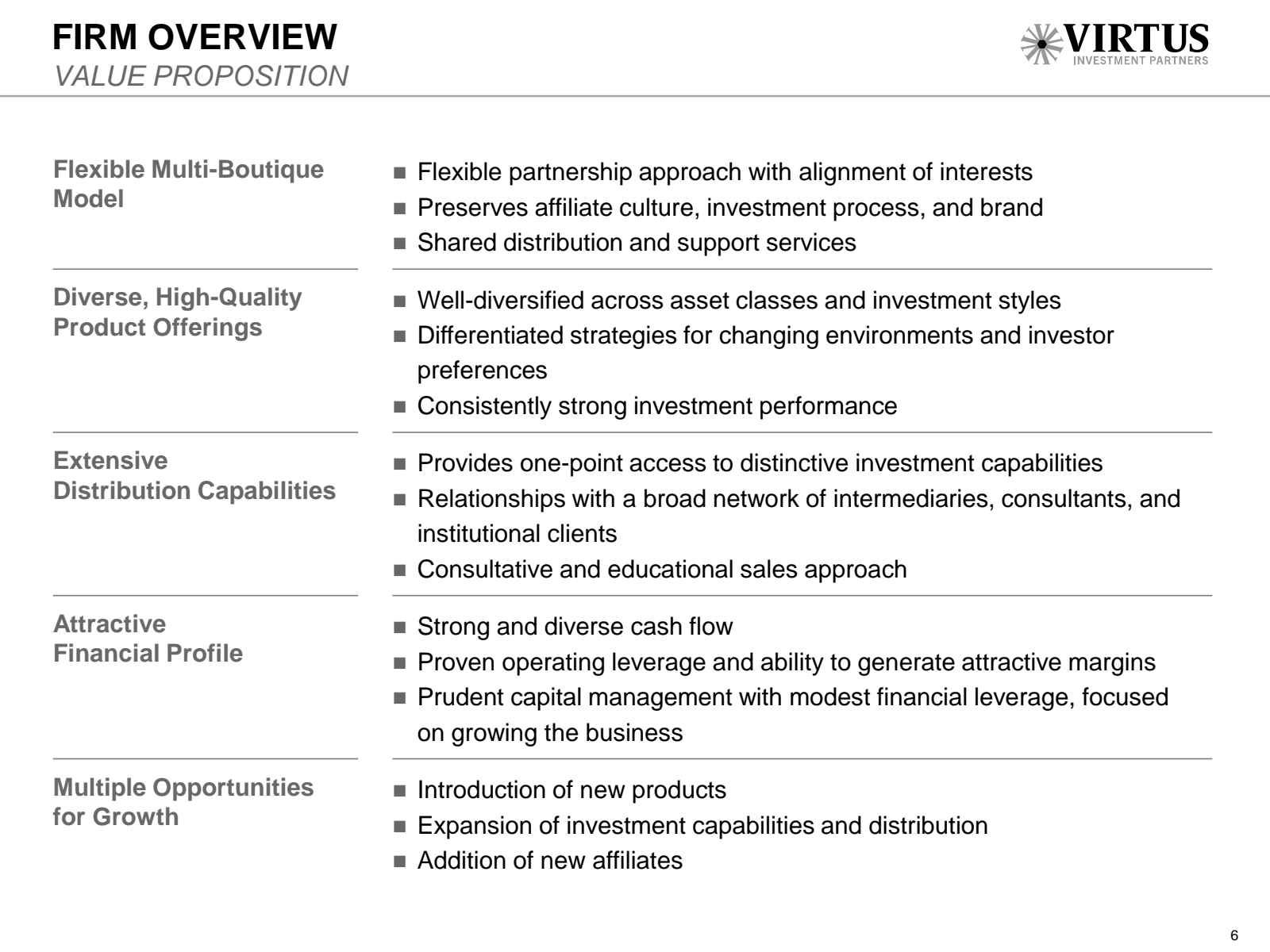 FIRM OVERVIEW VALUE 