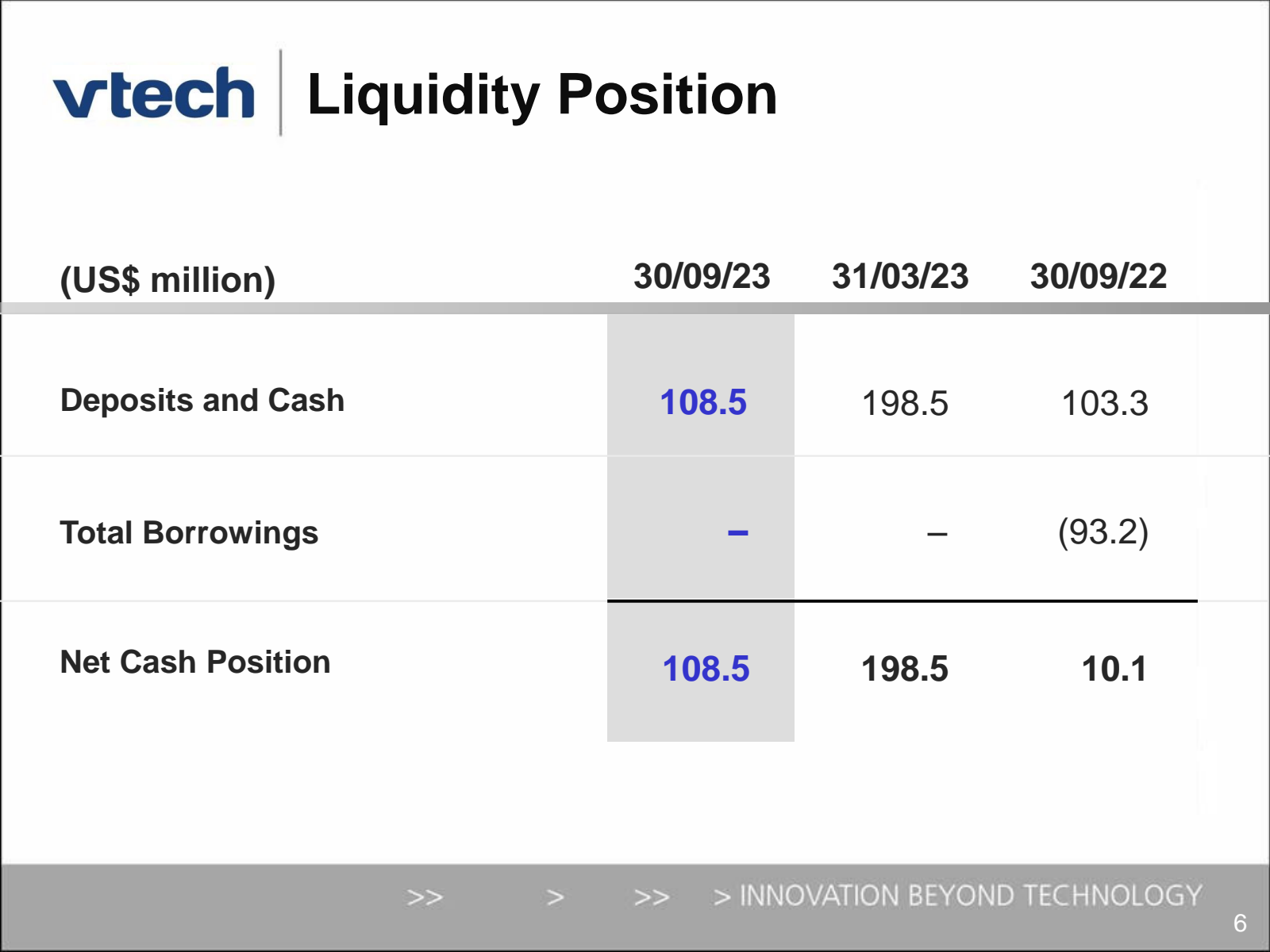 vtech Liquidity Posi