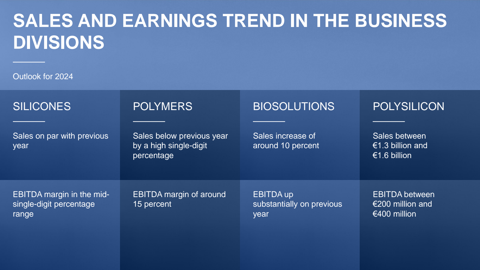 SALES AND EARNINGS T