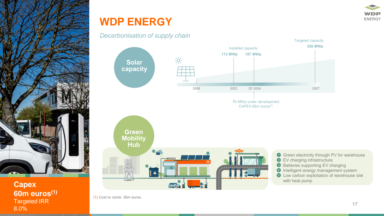 WDP ENERGY 

Decarbo