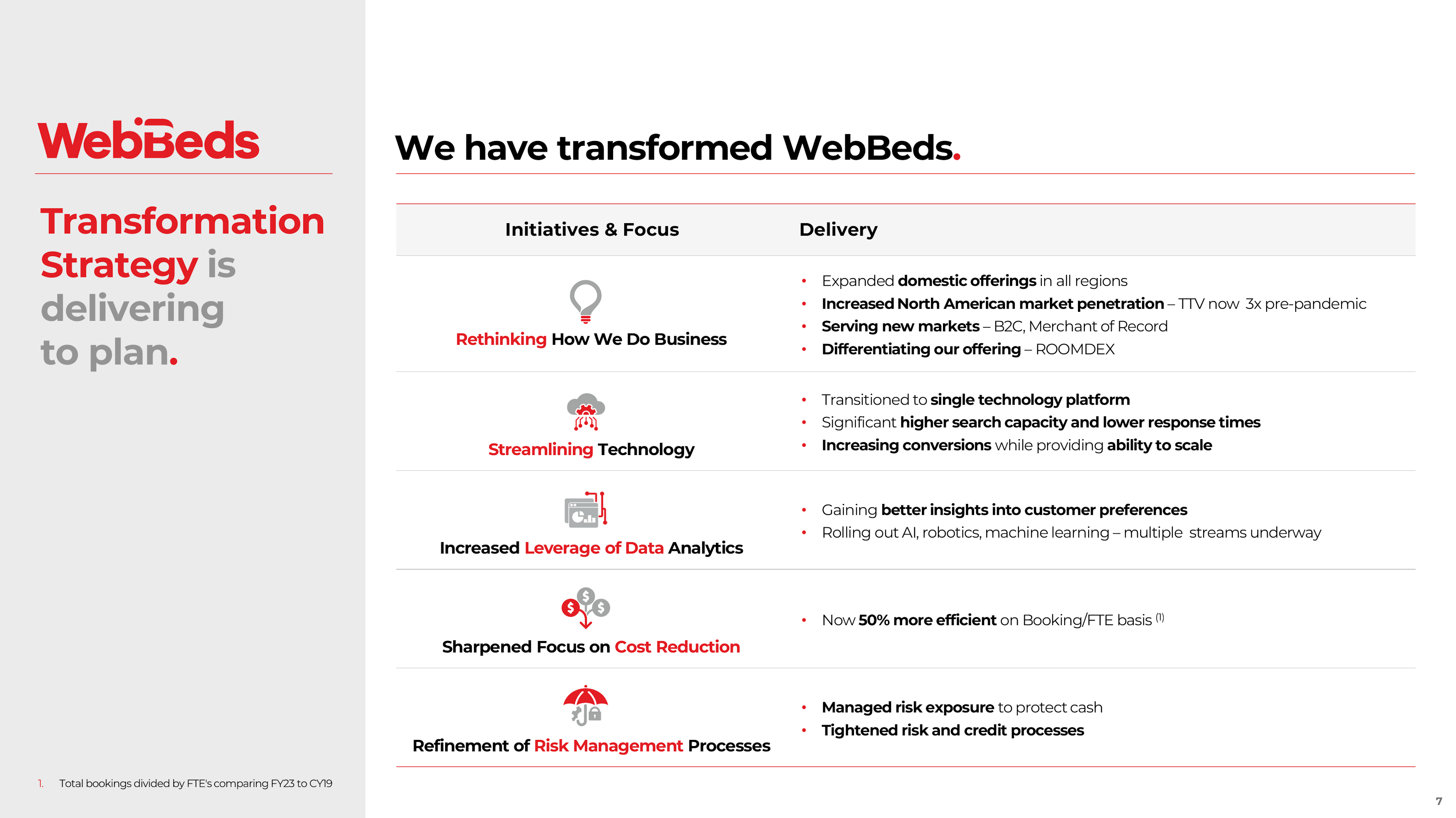 WebBeds 
Transformat