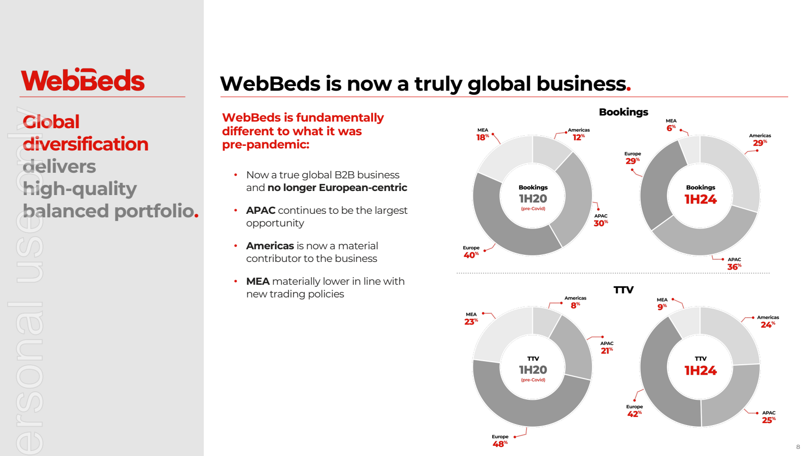WebBeds 

Global 
di