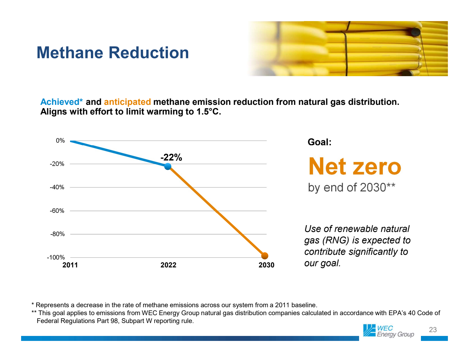 Methane Reduction 

