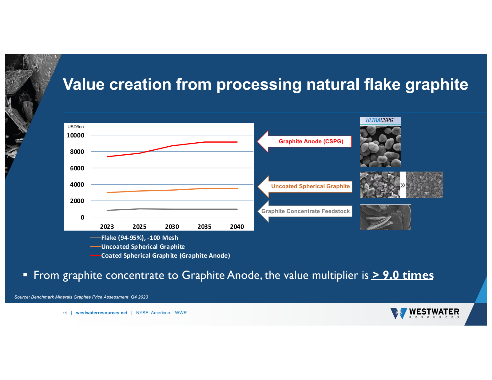 Value creation from 