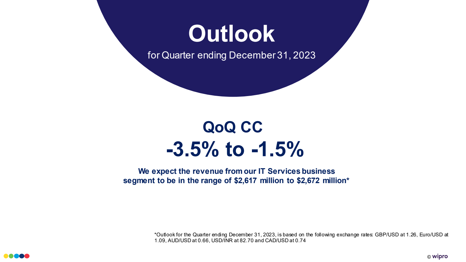 Outlook 
for Quarter