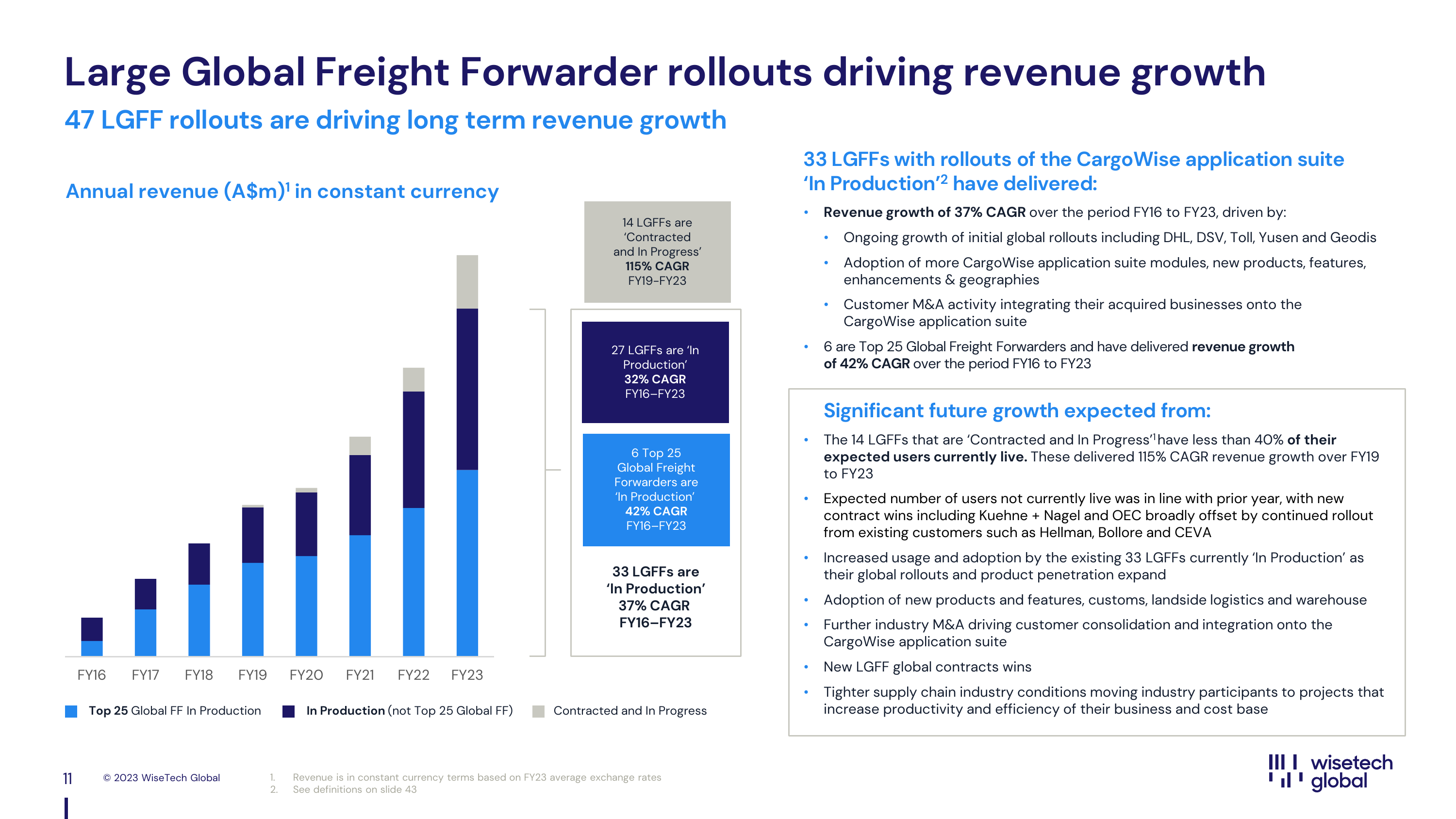 Large Global Freight