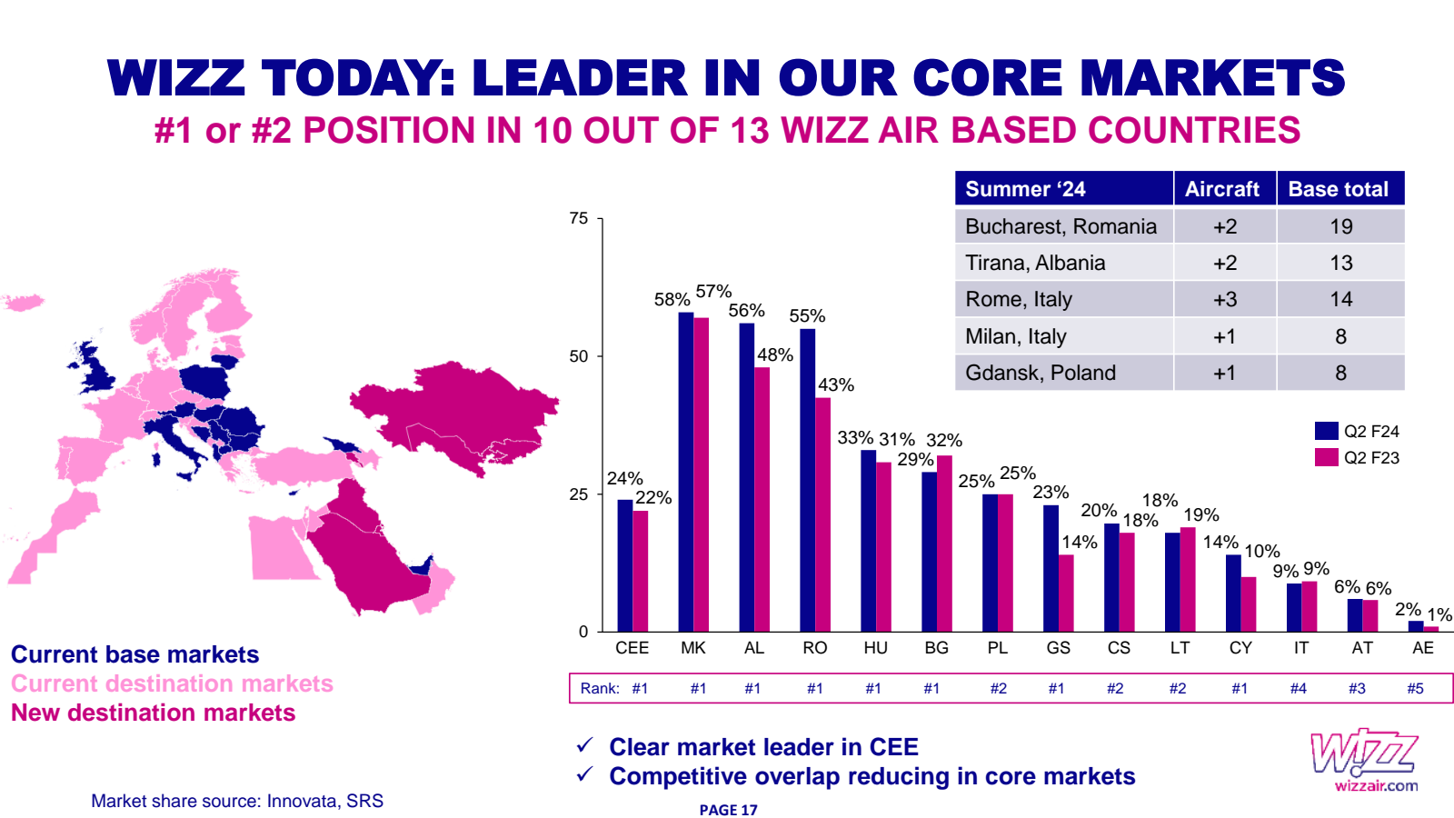WIZZ TODAY : LEADER 