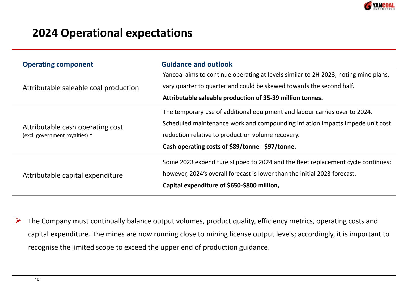 2024 Operational exp