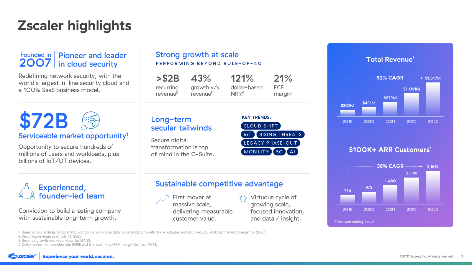 Zscaler highlights 
