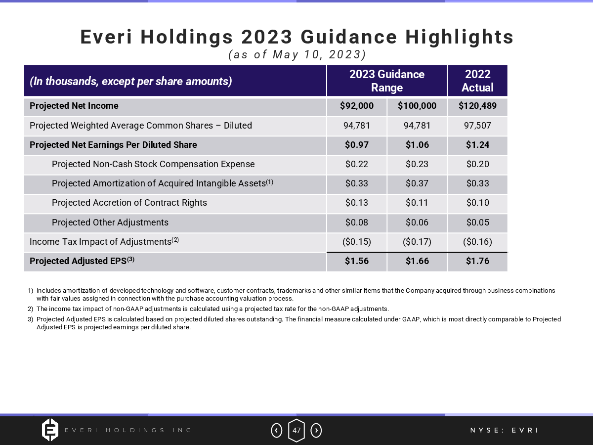 Everi Holdings 2023 