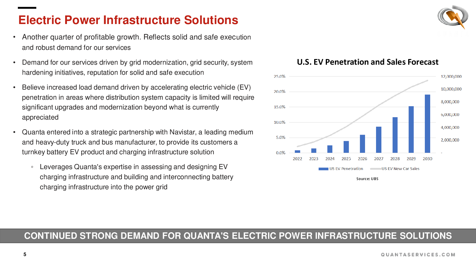 Electric Power Infra
