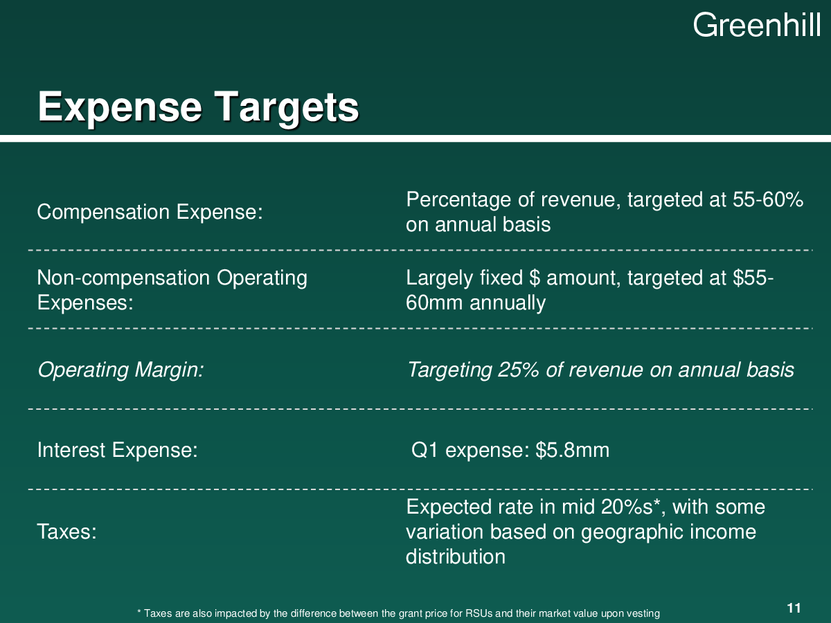 Expense Targets 

Co