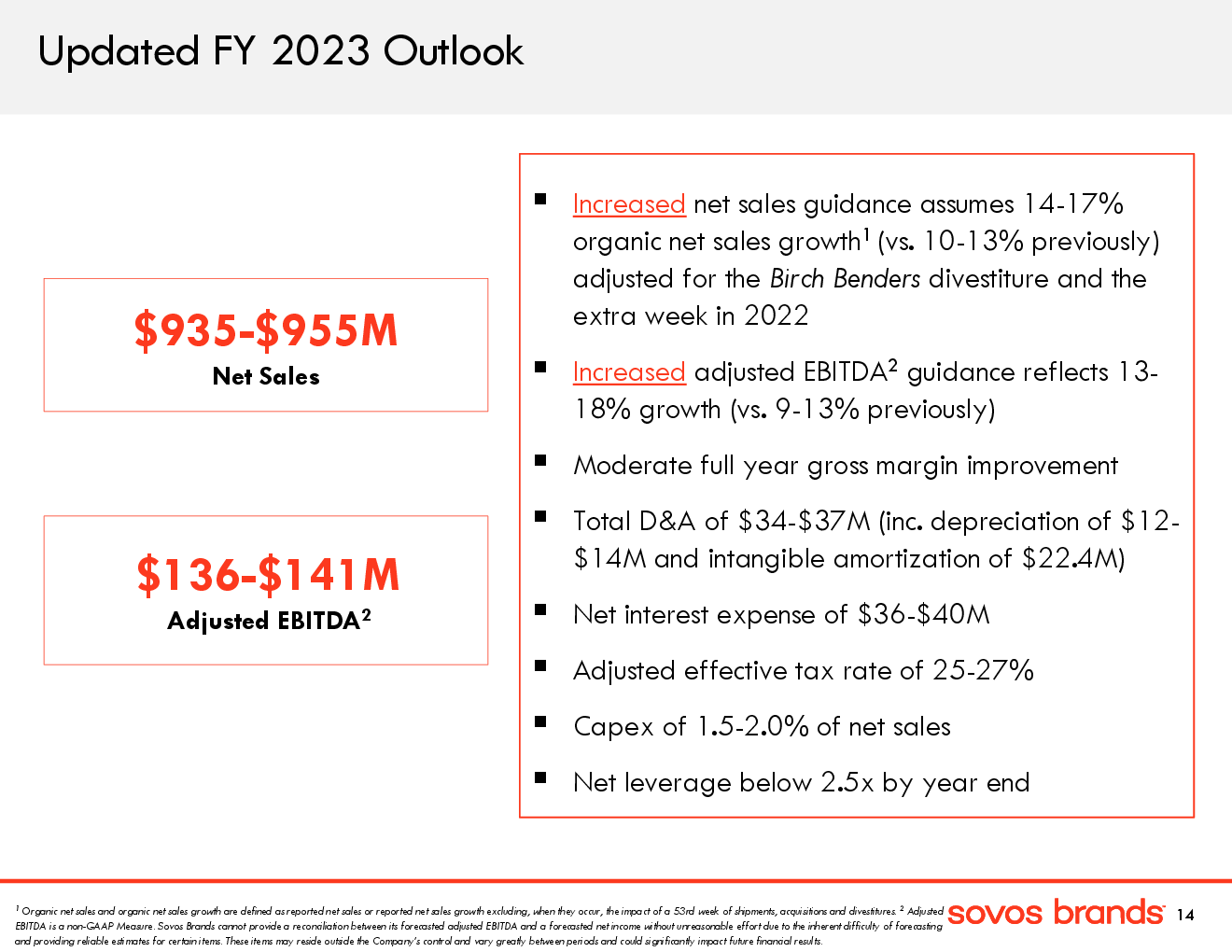 Updated FY 2023 Outl