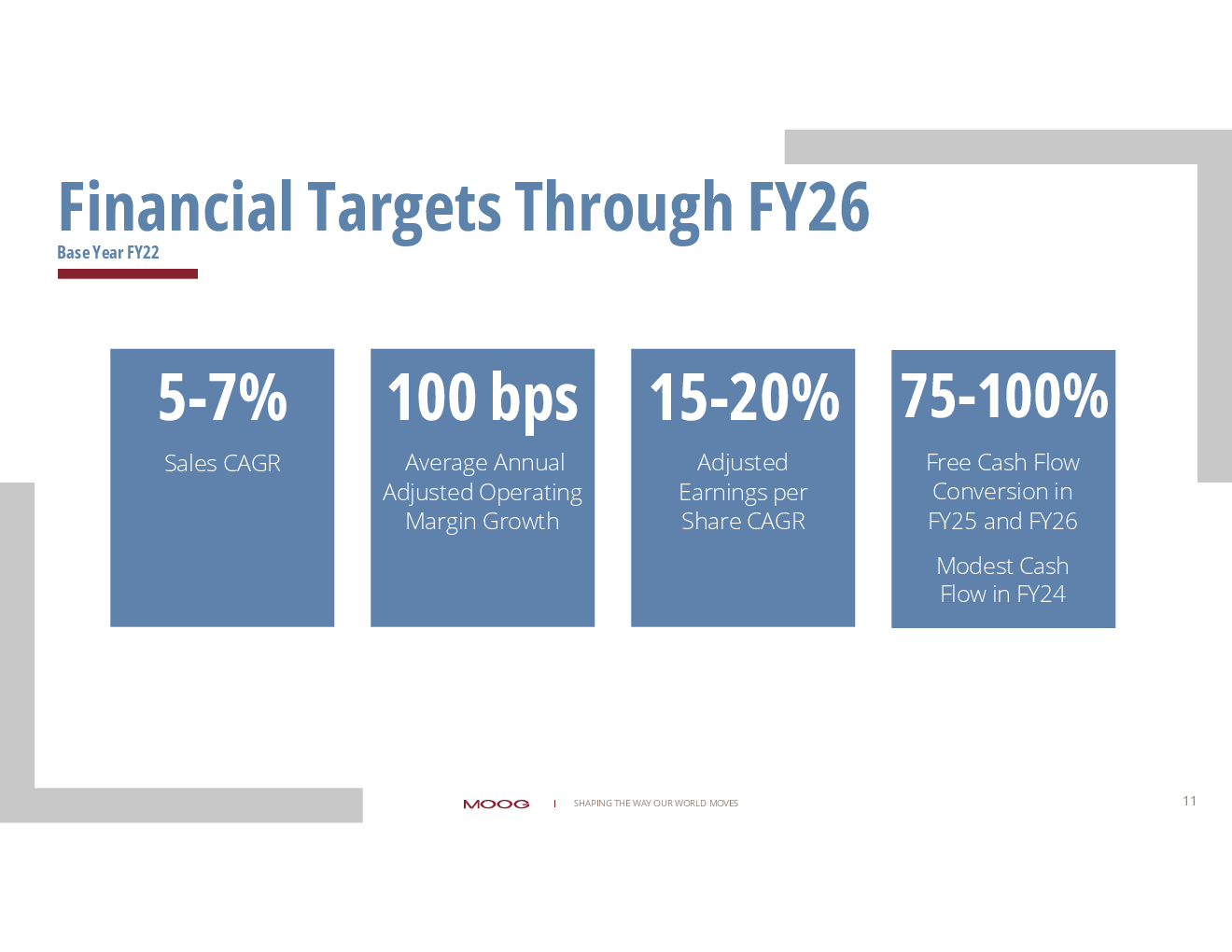 Financial Targets Th