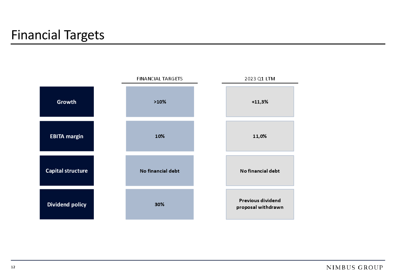Financial Targets 

