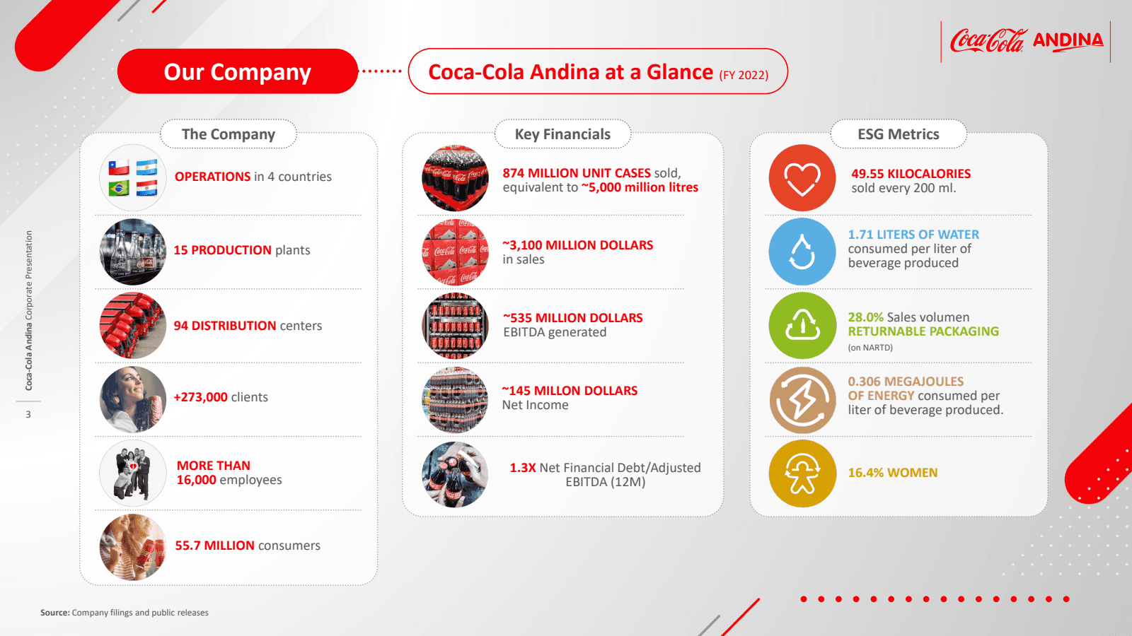 Embotelladora Andina S.A. (AKO) Investor Relations Material