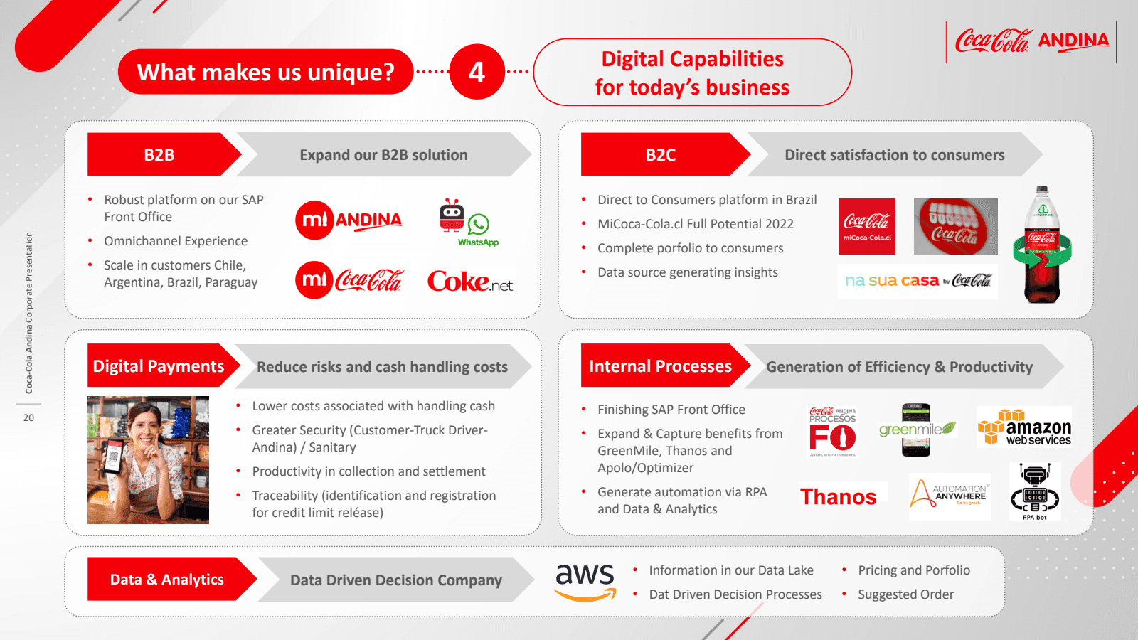 Embotelladora Andina (ANDINAB) Investor Relations Material